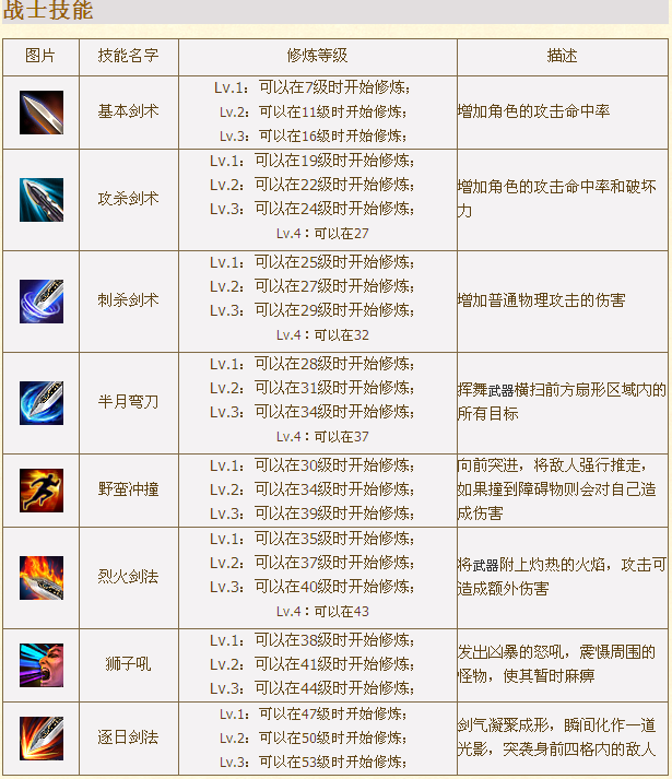 关于“高级技能”的获取方式和其他来源