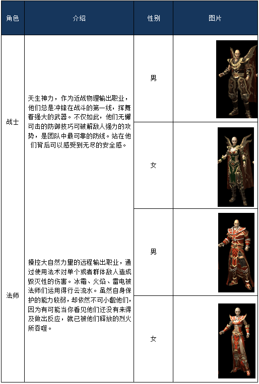三职业技能特点分析