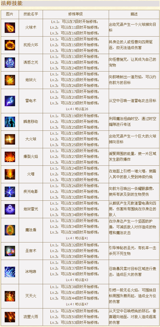 关于“高级技能”的获取方式和其他来源